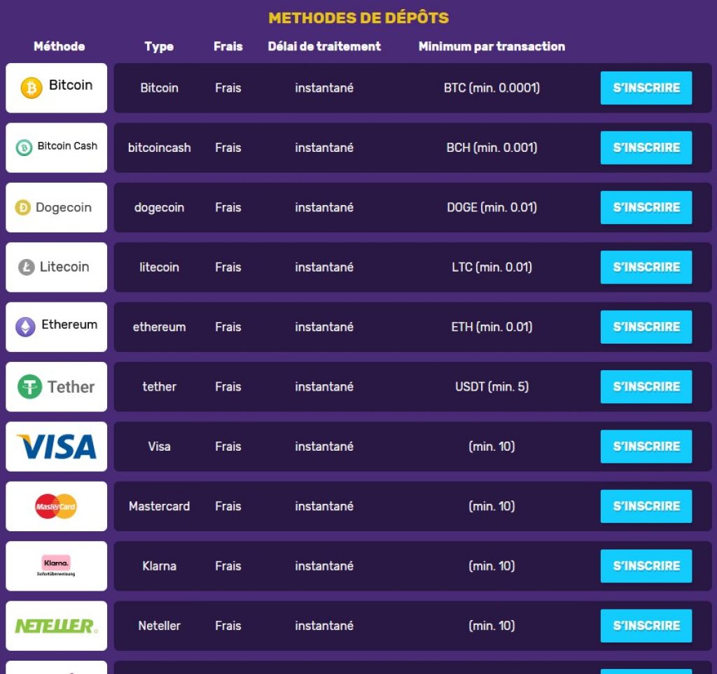 methode de paiement BitcoinCasino